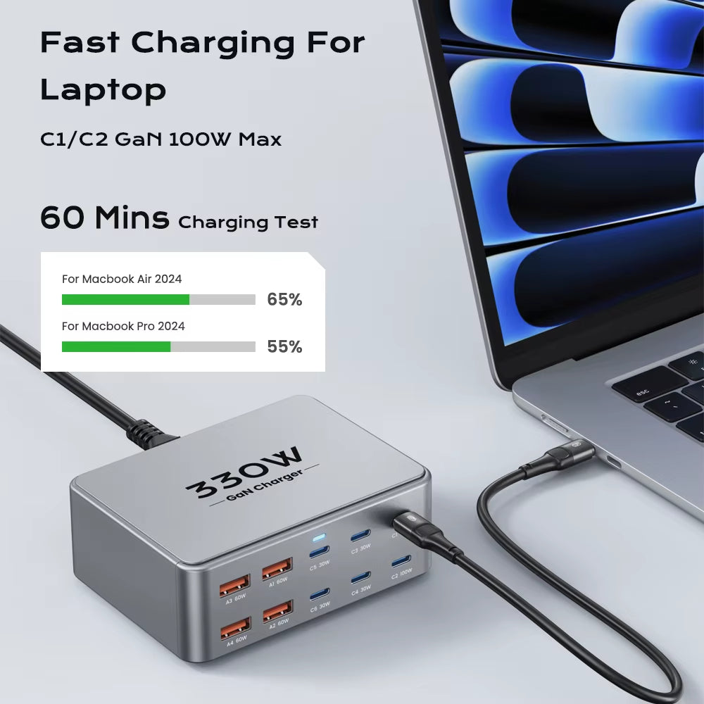 330W GaN USB-C Charger - 100W PD3.0, PPS, QC3.0, Multiport Fast Charging for iPhone 15/16, Samsung, MacBook Pro, Tablets