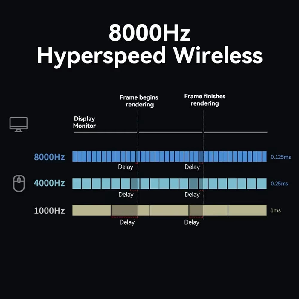 M900PRO Wireless Gaming Mouse - 8K Polling Rate, PAW3395 Sensor, 63g, Ergonomic, RGB Charging Dock, Right-Handed