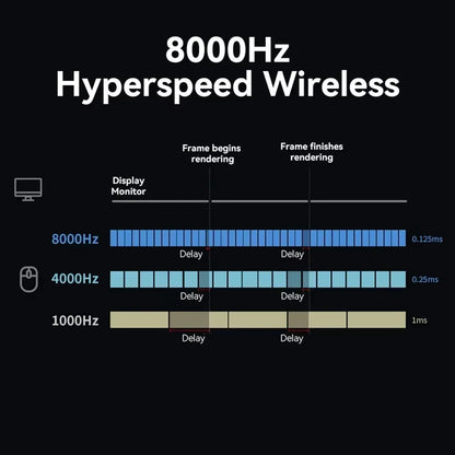M900PRO Wireless Gaming Mouse - 8K Polling Rate, PAW3395 Sensor, 63g, Ergonomic, RGB Charging Dock, Right-Handed