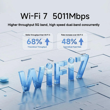 Xiaomi BE5000 WiFi 7 Router - 5000Mbps, Dual-Band, 2.5G Port, 512MB Memory, CN Version